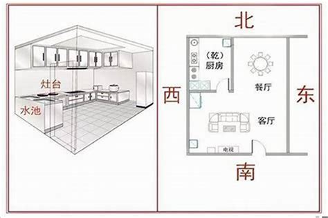 厨房在西南方|厨房户型朝向在什么方位比较好？